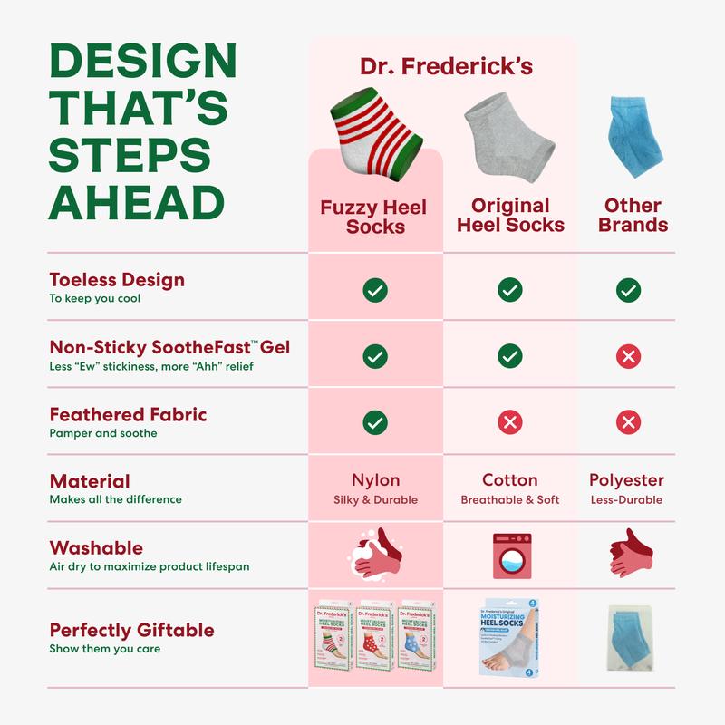 Dr. Frederick's Moisturizing Holiday Heel Socks - Limited Edition - 3 Pairs - Great Stocking Stuffers for Christmas